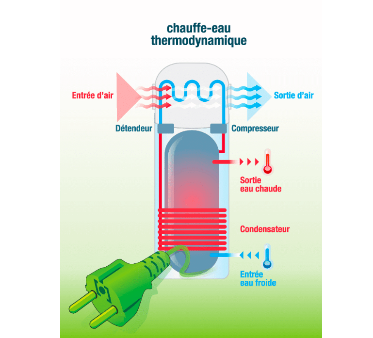 Home Chauffe-eau thermodynamique